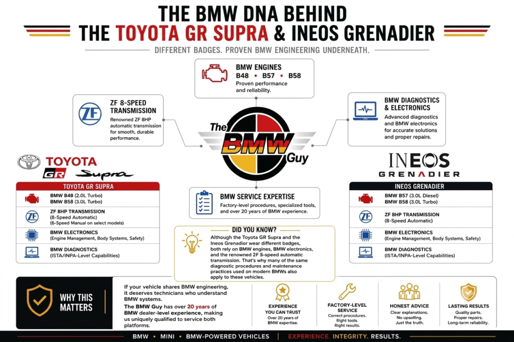 Toyota GR Supra & INEOS Grenadier by BMW