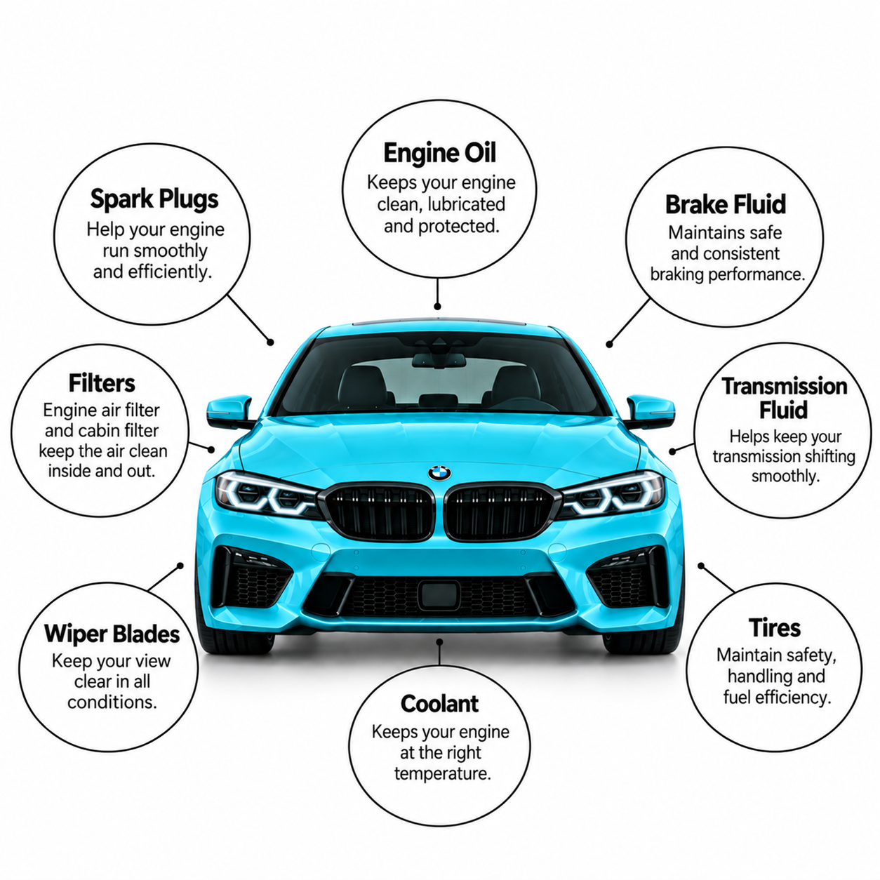 Car maintenance checklist for gas, hybrid and electric vehicles